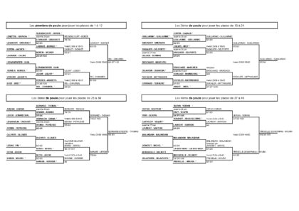 tableau finale double mixte 2024