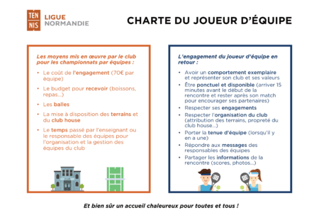 Charte Du Joueur D’équipe